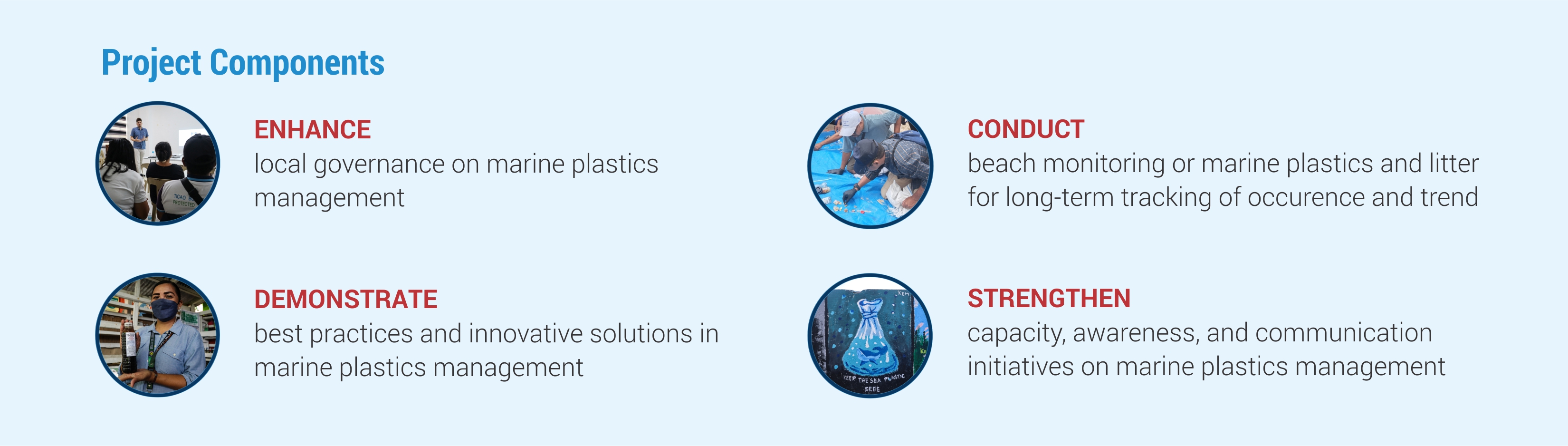 Marine Plastics Project PEMSEA